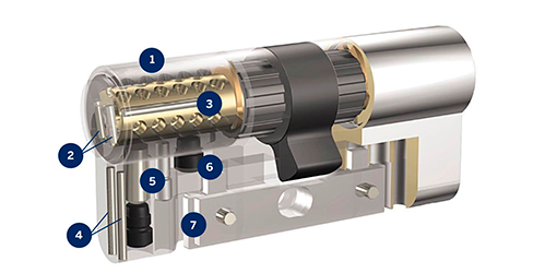 Cajas fuertes grado 3 y grado 4